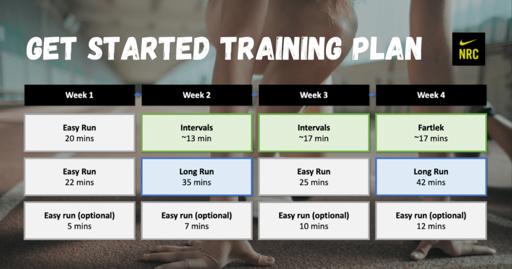 Get Started Training Plan